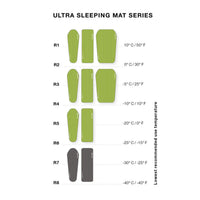 Exped Ultra 7R M inflatable sleeping mat Dress Loud
